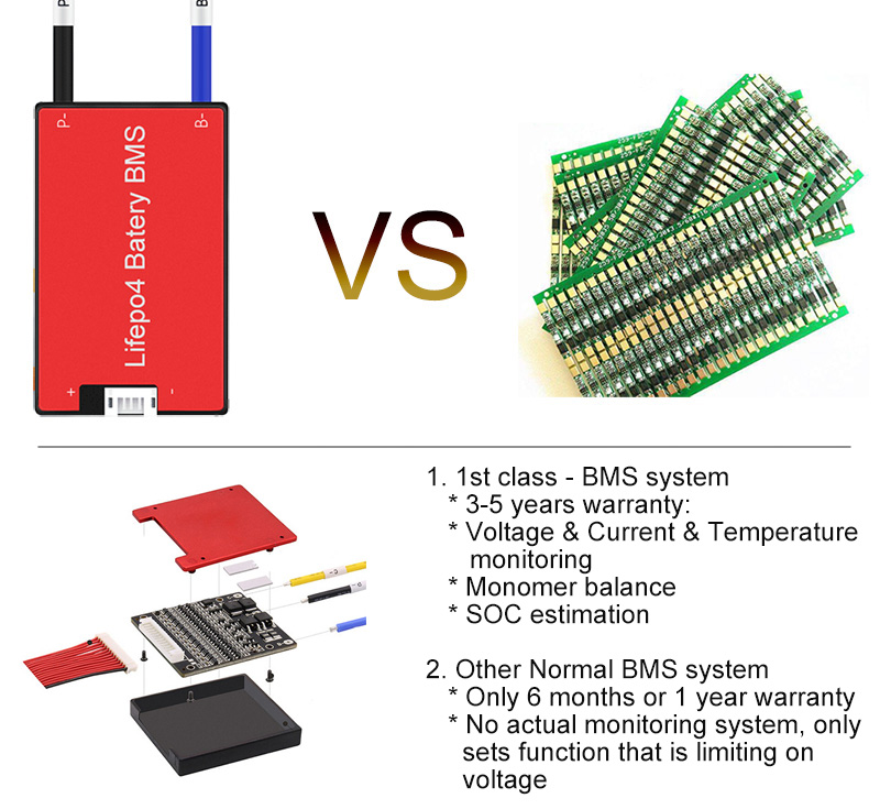 BMS Protection