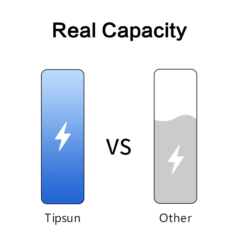 32700 6000 mAh Lithium Iron Phosphate 3.2V 6ah 32700 LiFePO4 Cylindrical Cells Battery