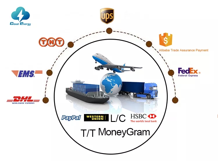 Logistic Loading Process