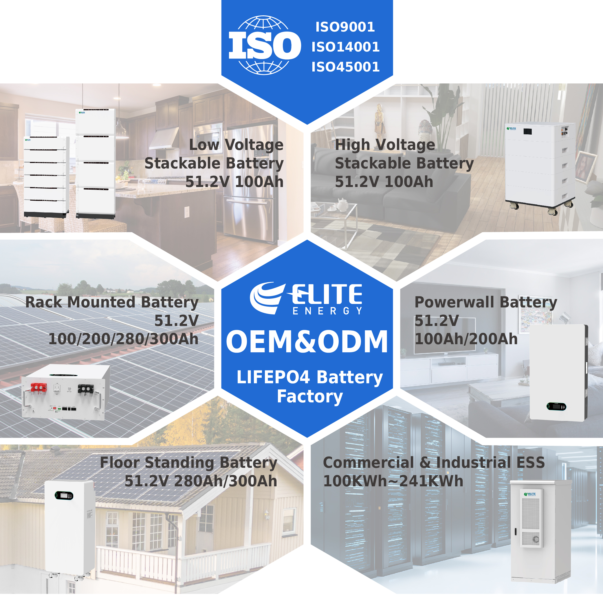 Related Energy Storage Products