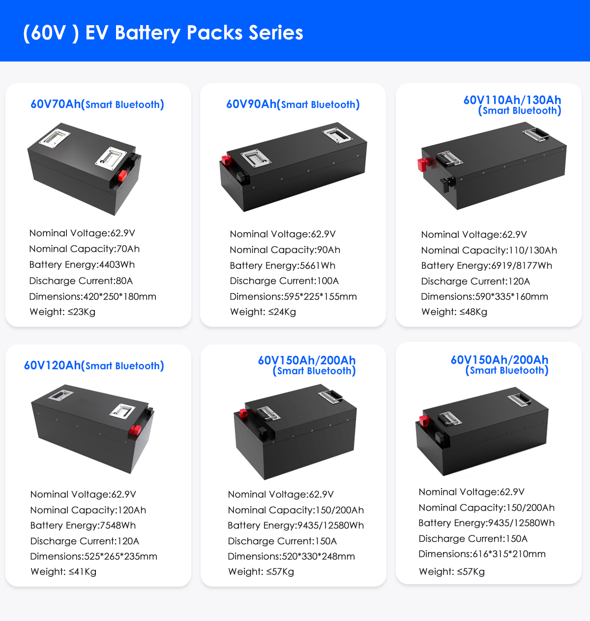 Battery Detail
