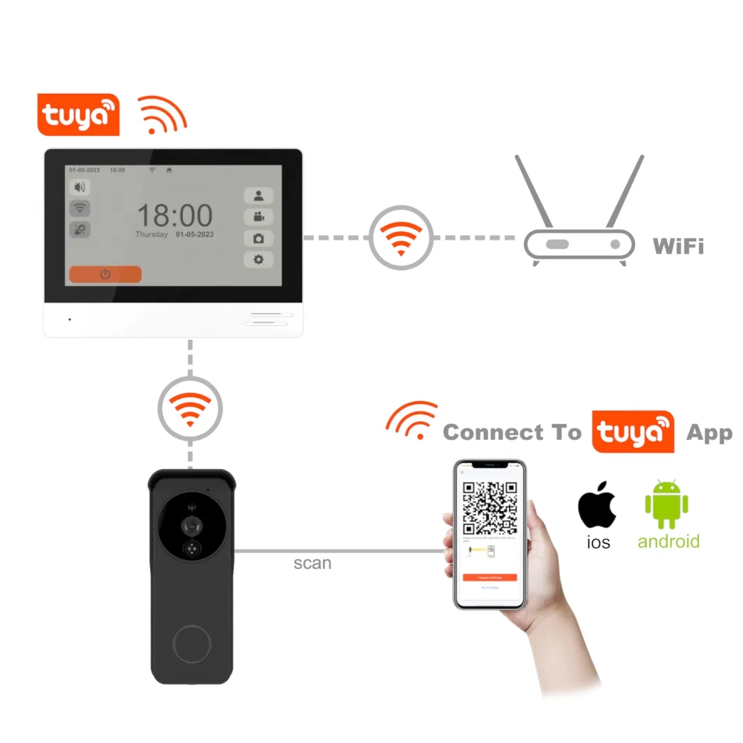 Video Doorphone Dimensions