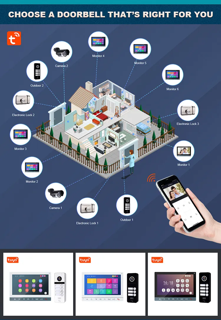 Monitor Functionality