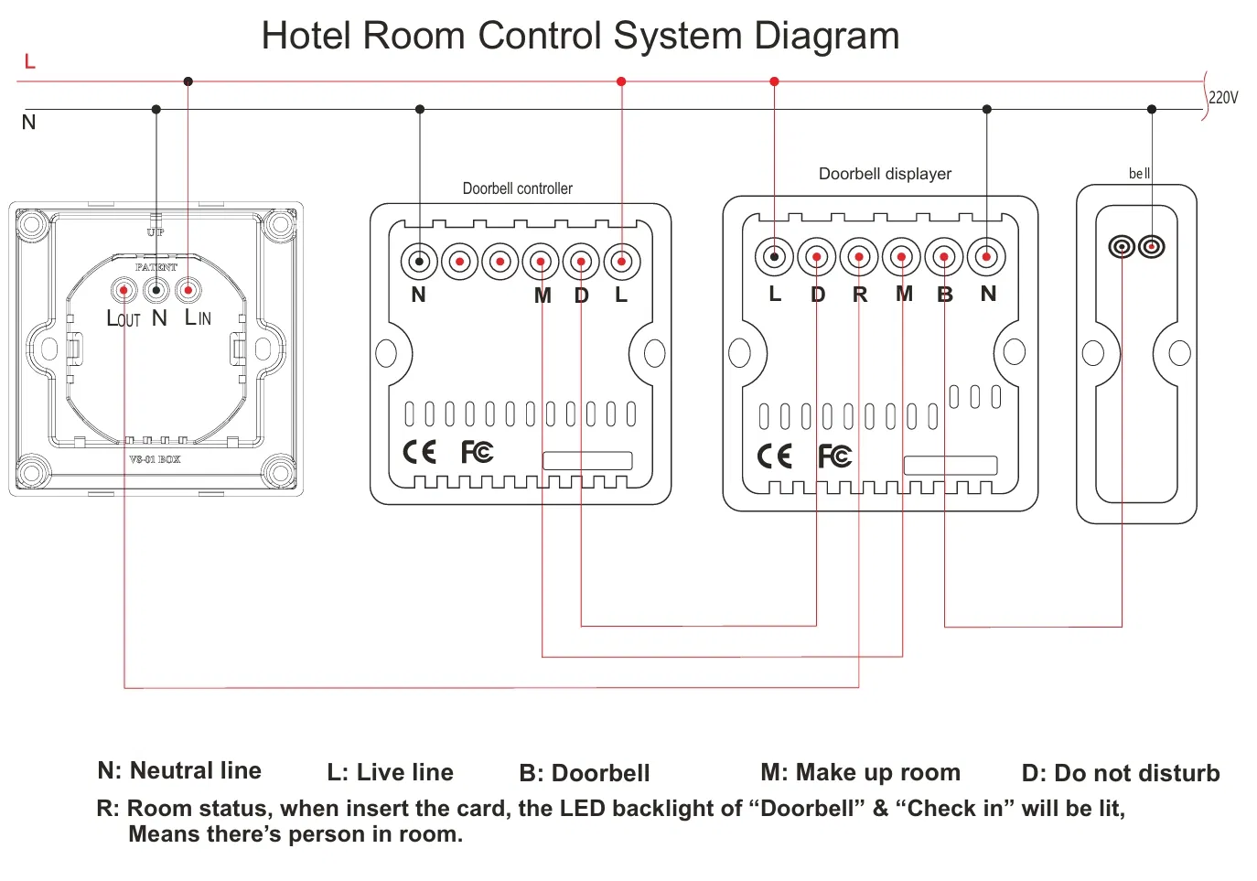 System Wiring Diagram