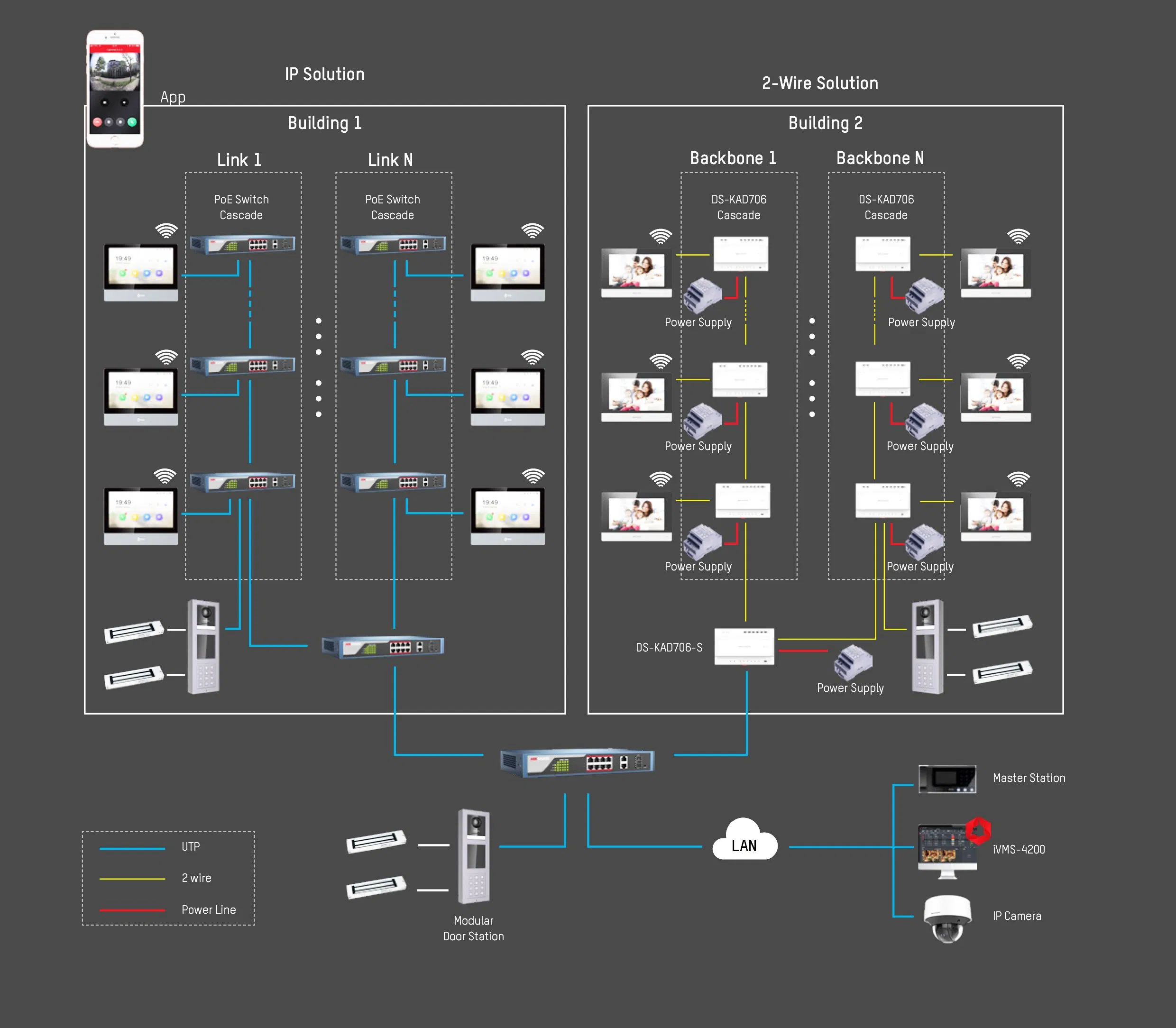 Wholesale Hikvision Apartment Villa WiFi Video Door Phone Door Station IP Video Intercom Indoor Station