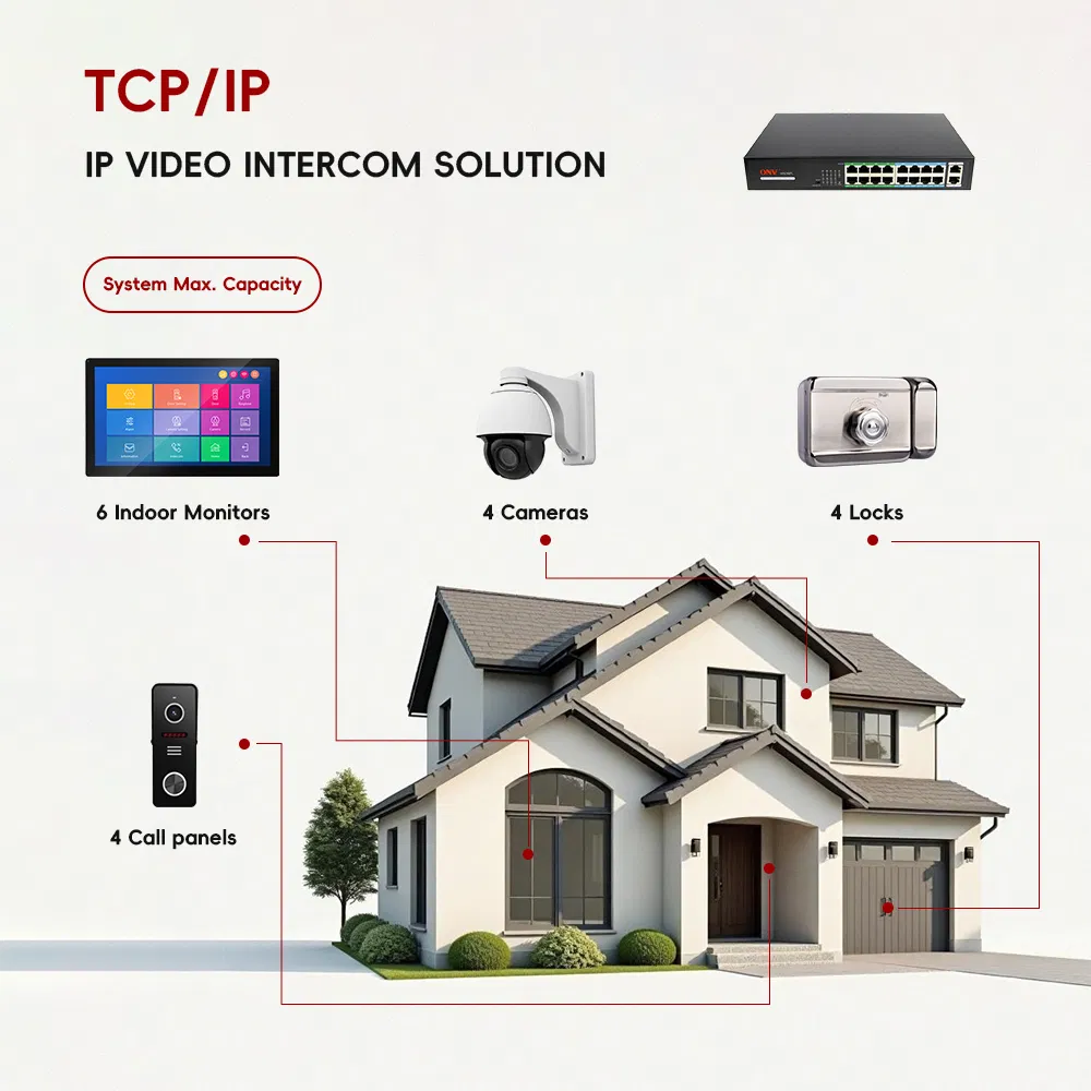 Video Intercom System 3