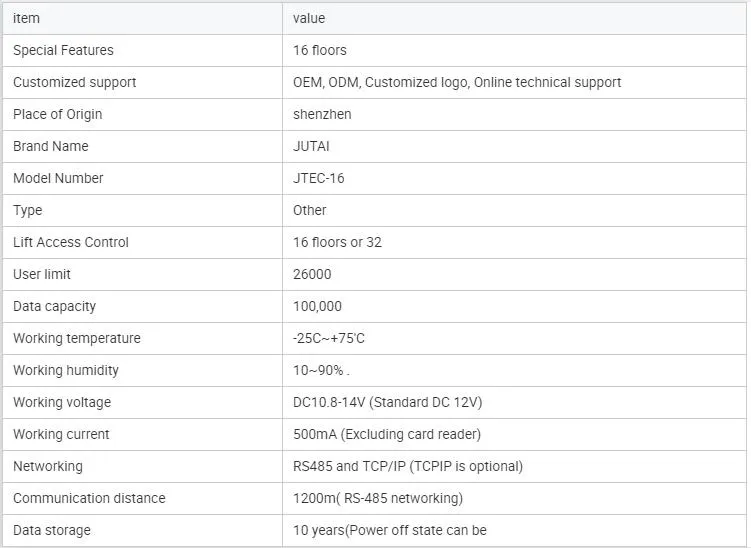 Elevator Controller Parameters