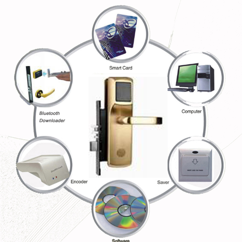 Hotel Card Door Lock System with Smart Key Card Door Lock System