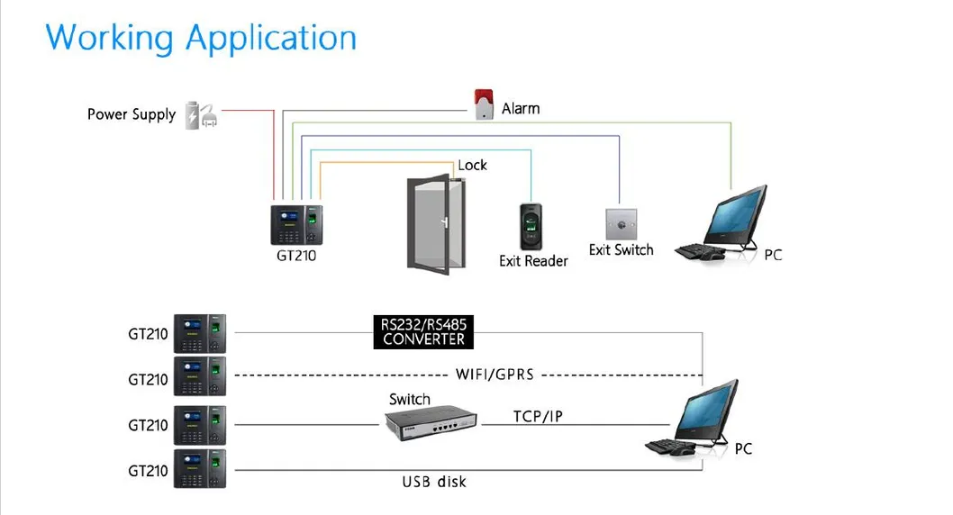 System Connection Diagram