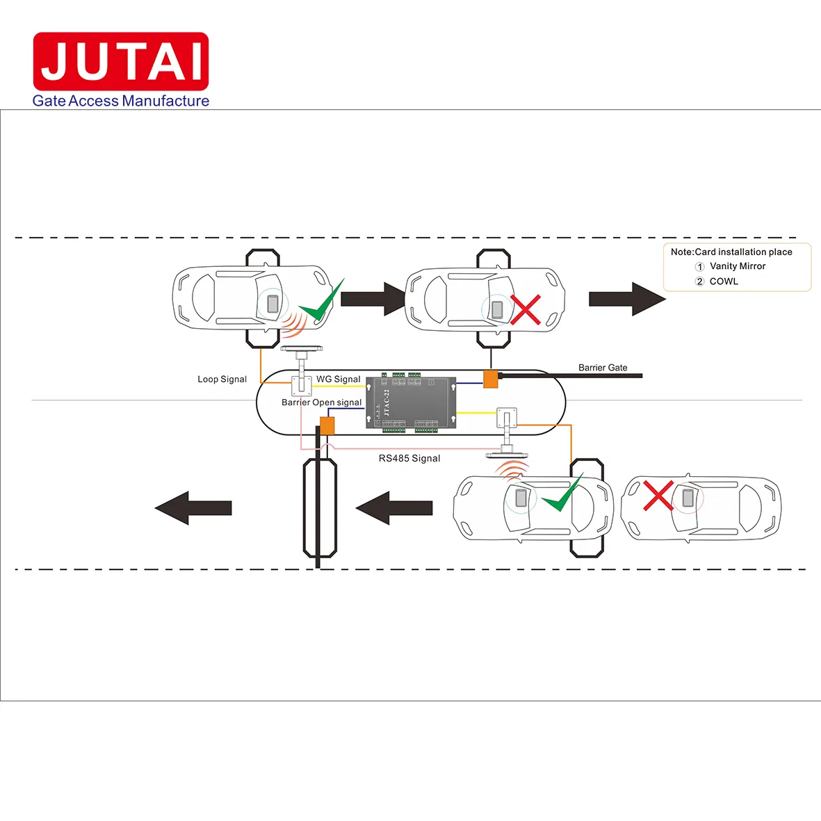 Industrial Aluminum Alloyed Automatic Car Door Opening System