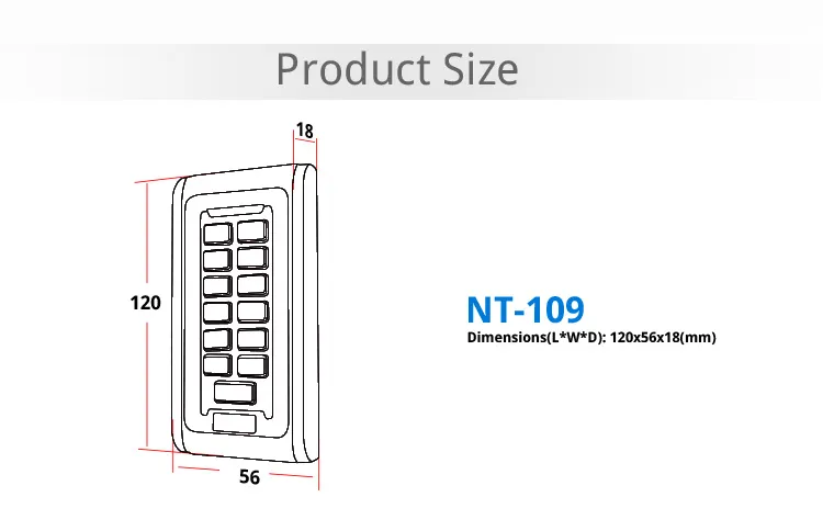 Access Controller View 2