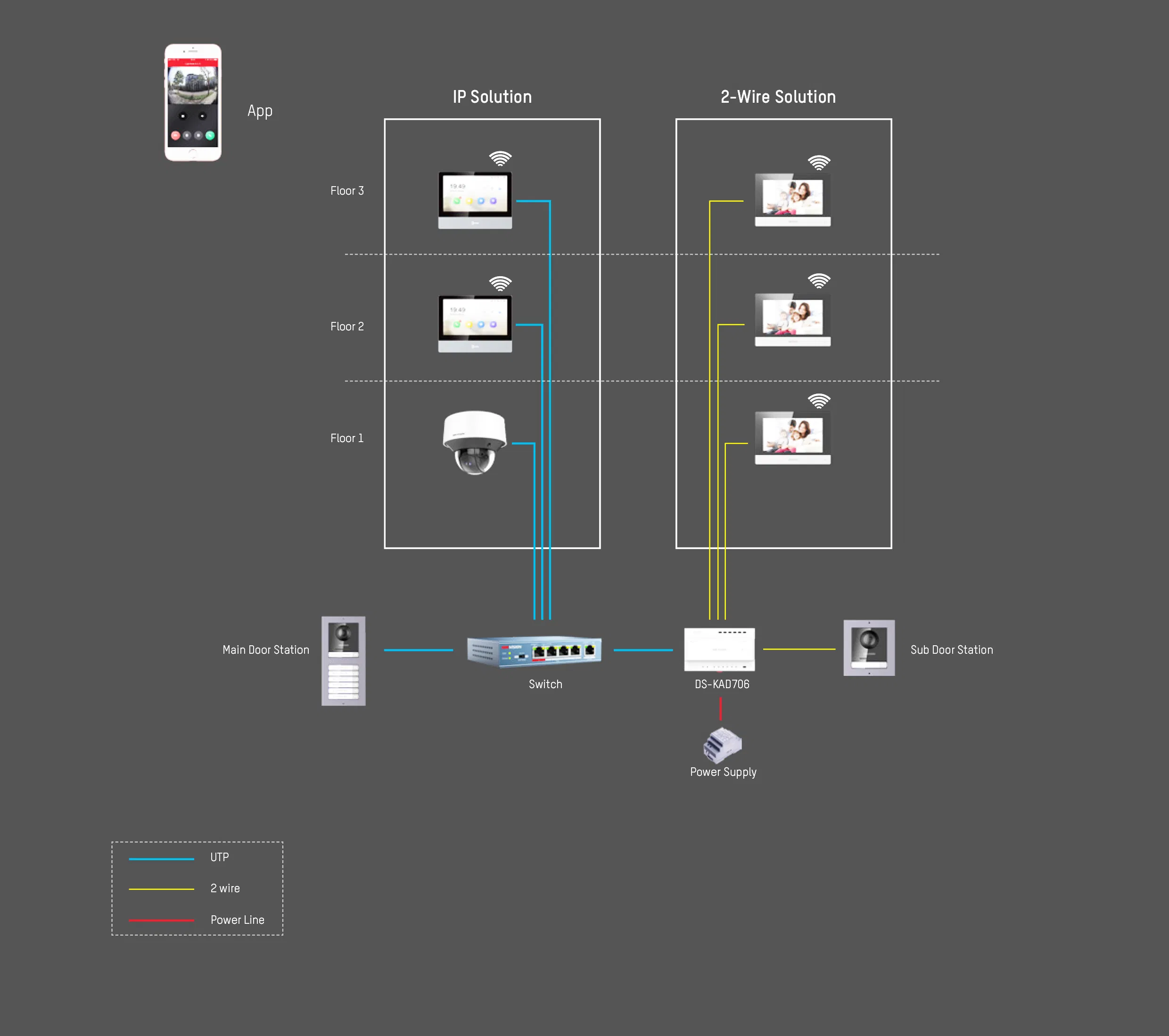 Wholesale Hikvision Apartment Villa WiFi Video Door Phone Door Station IP Video Intercom Indoor Station