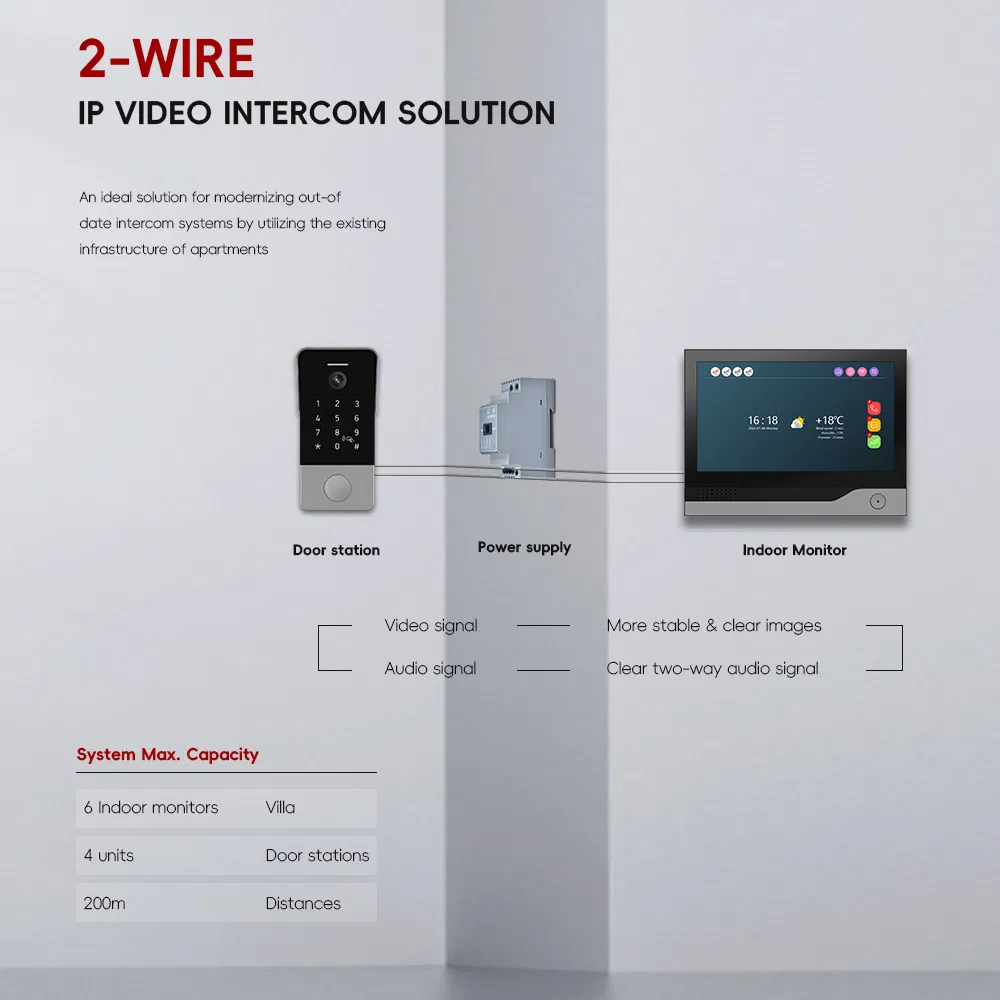 Video Intercom Details