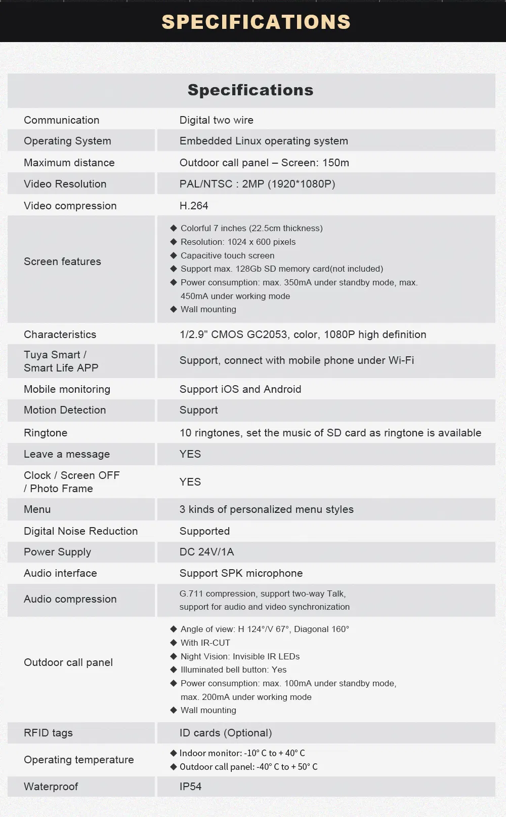 Intercom System Connection