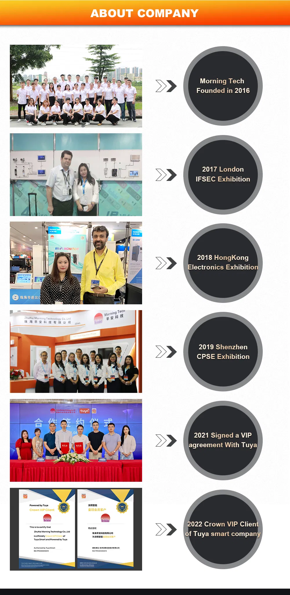 Video Intercom System 13