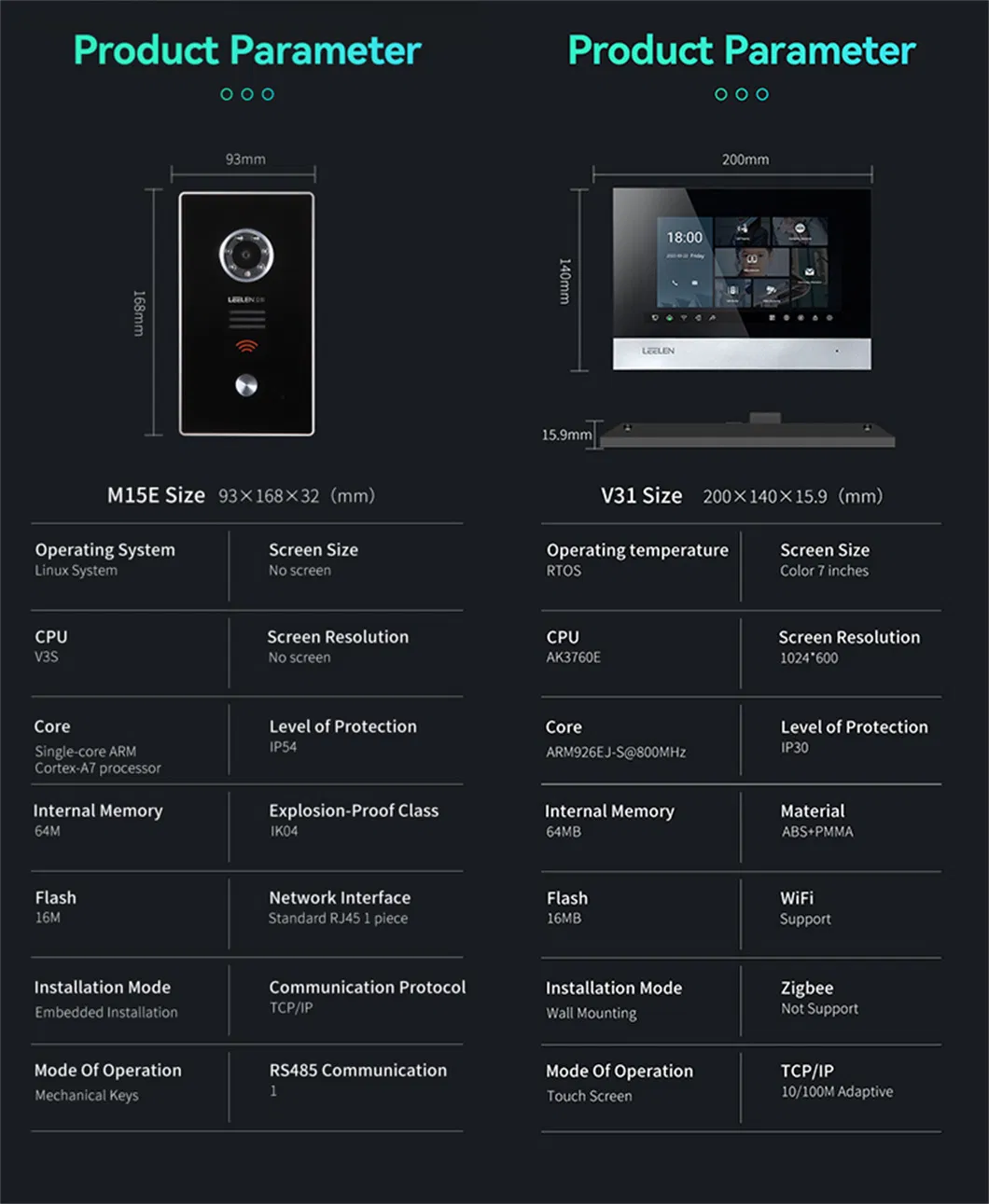 Video Intercom System 6