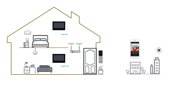 Ktw02 Dahua Original Wi-Fi Villa Door Station&amp; IP Indoor Monitor Video Intercom