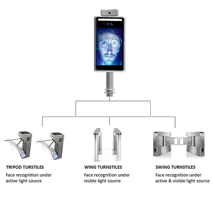 7-Inch Binocular Live Access Control Face Recognition Machine Face Facial Recognition Time Attendance System