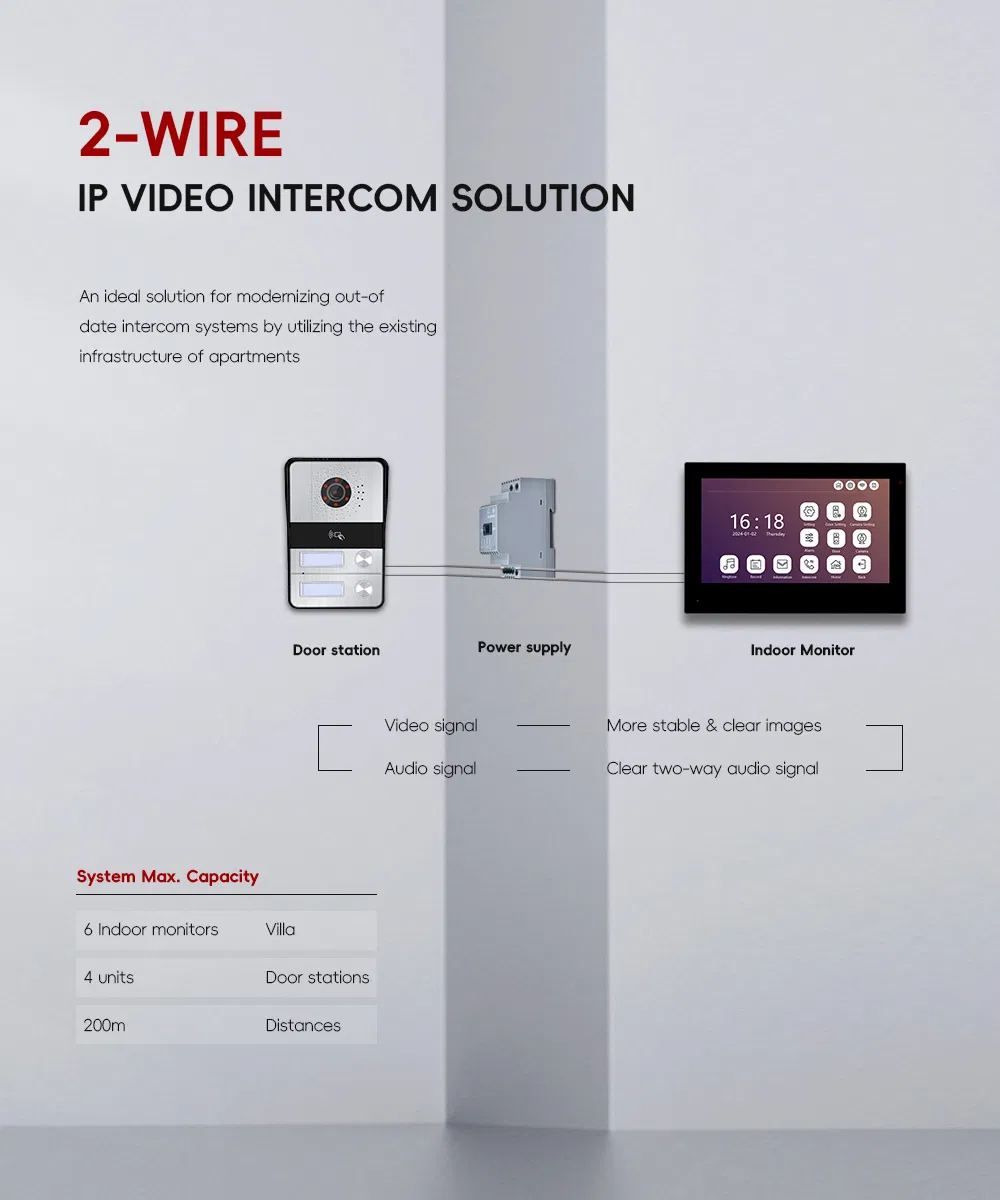 Video Intercom System 3