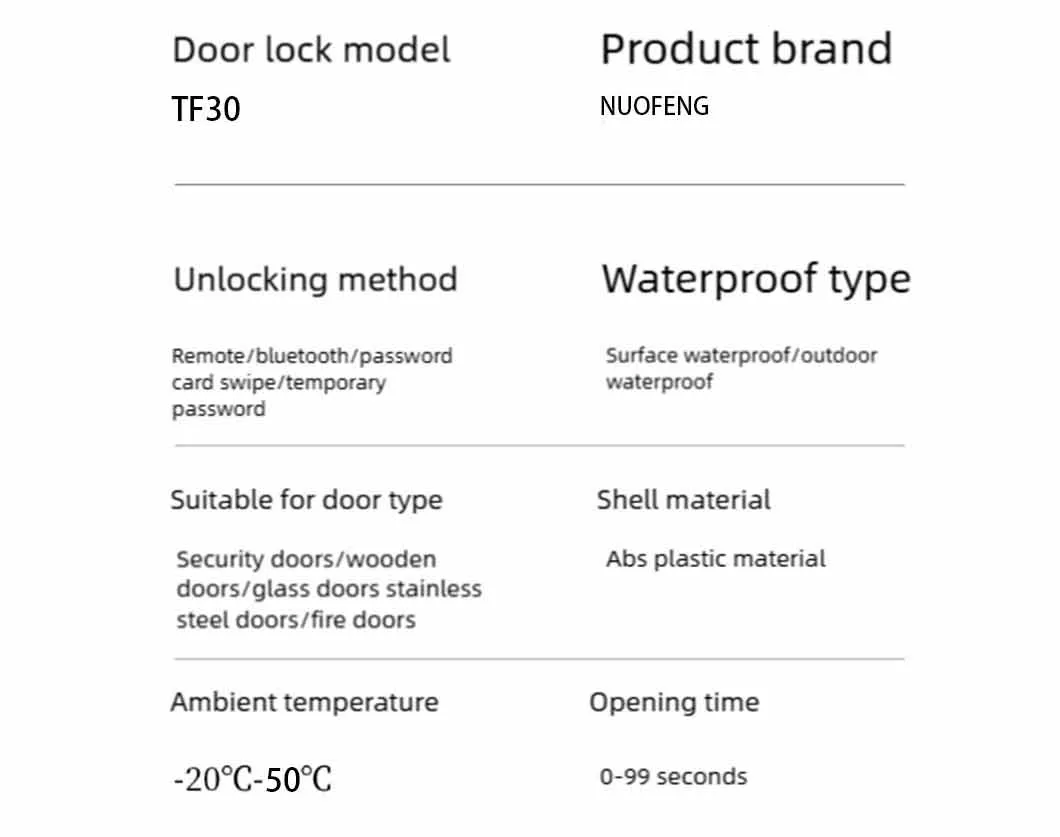 Access Control System 7