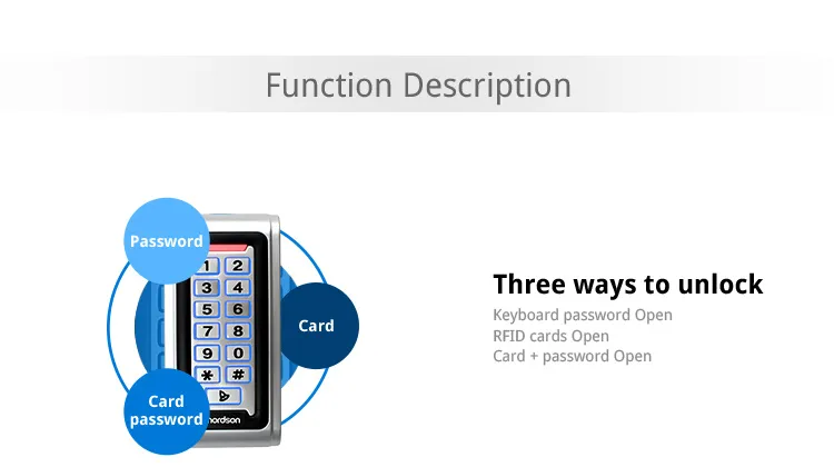 Access Controller View 5