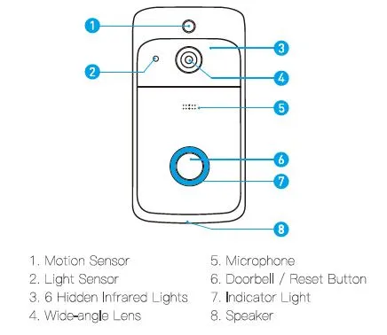 Video Doorbell Detail 3