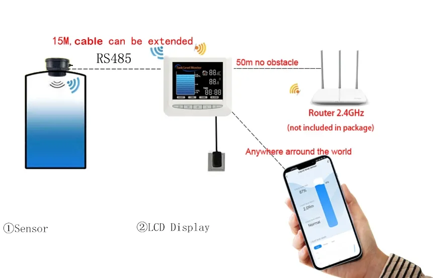 RS485 Sensor Detail