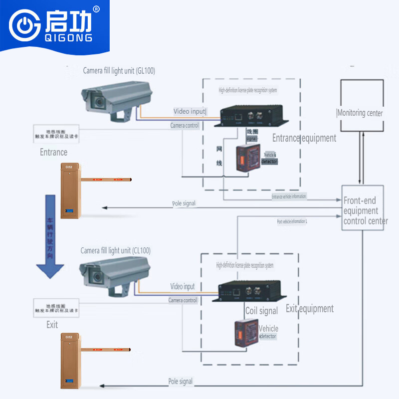 Vehicle Entry and Exit Management System Camp Vehicle Dispatch Management Collection System