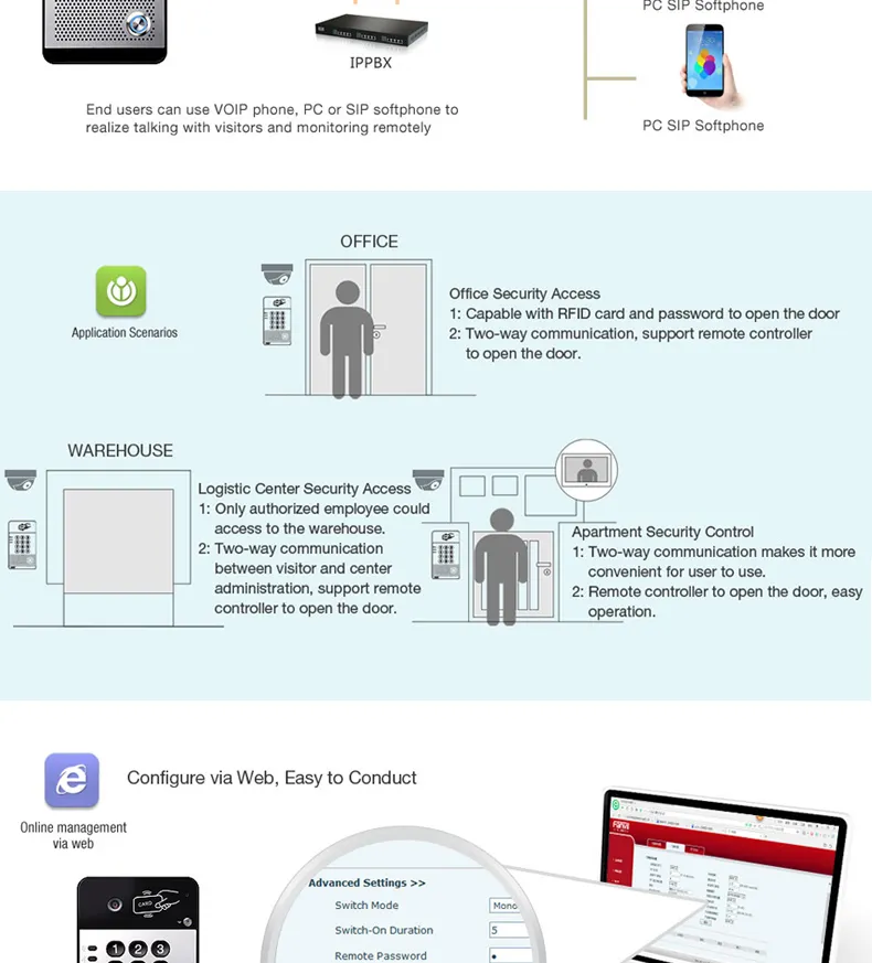 Q520 SIP Video Door Phone Feature 4