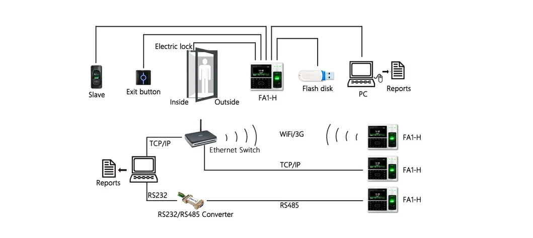 Connection Diagram