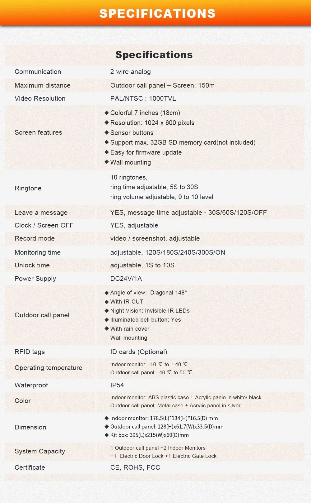 Video Intercom System 2