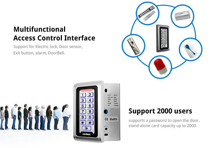 Access Controller View 6