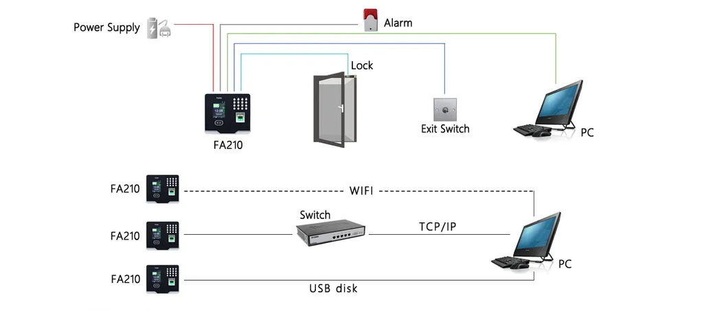 Connection Diagram