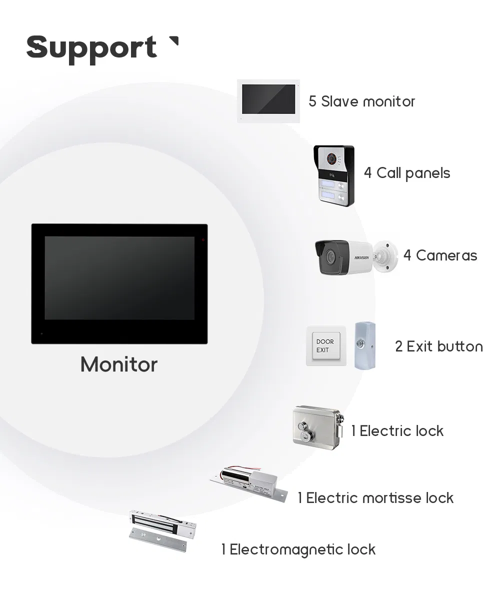 Video Intercom System 7