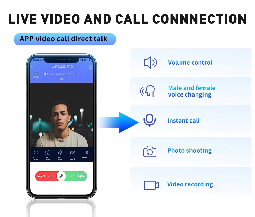 Smart Lock and Video Surveillance Security System for Homes