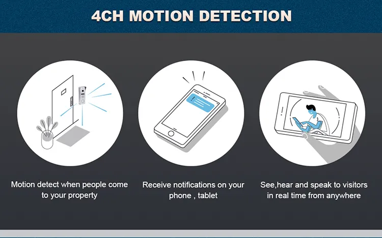 Wireless Smart Doorbell 7