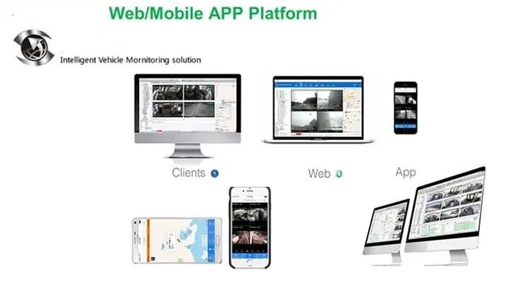 4G Dash Camera Interior View