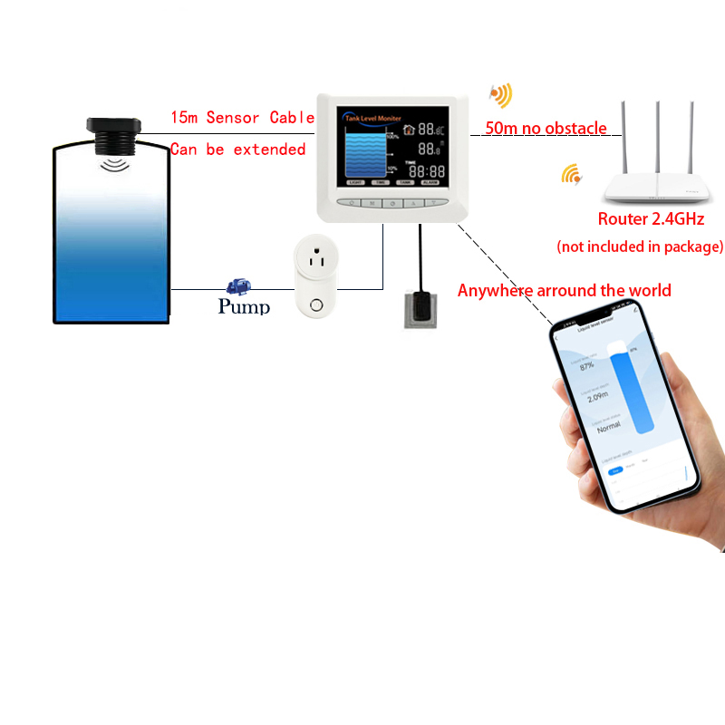 Tuya Wired RS485 Ultrasonic Water Level Alarm System for Home Automation with LCD Display