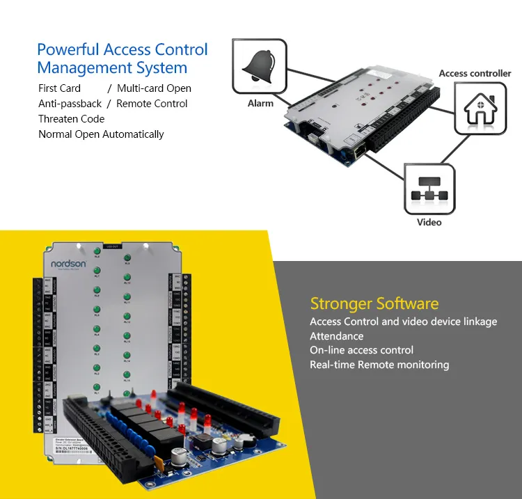 Access Control System 4
