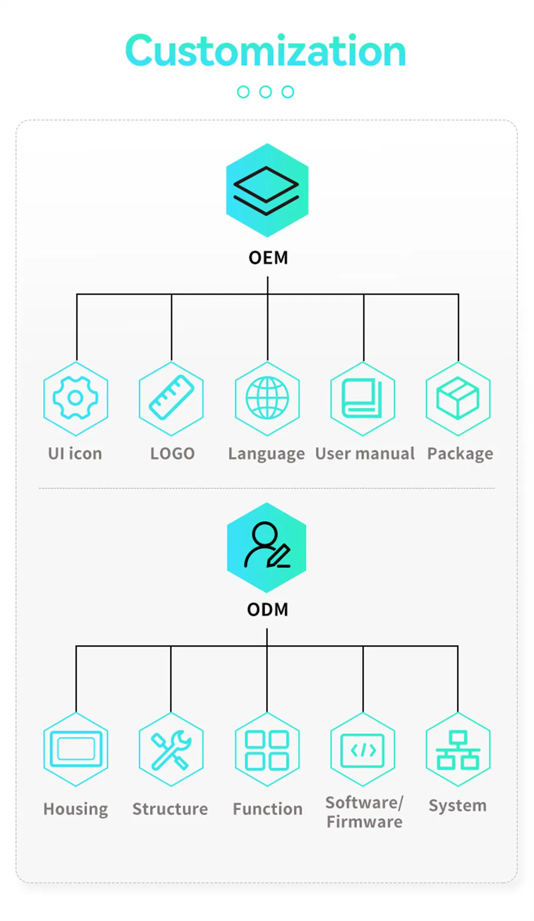 System Connection Diagram