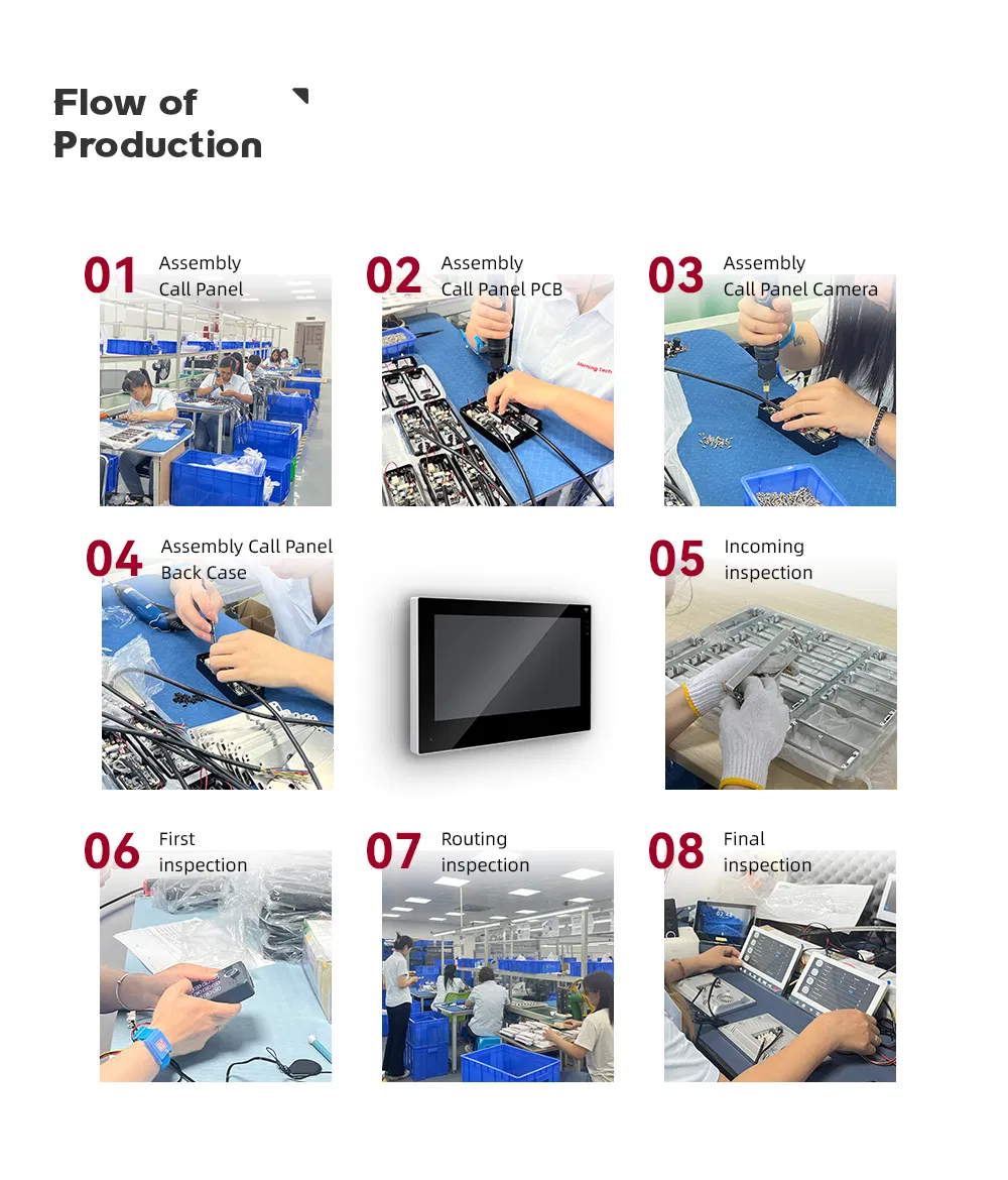 Factory Production