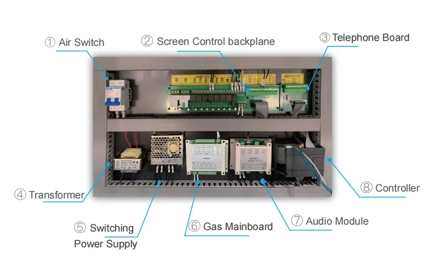 Intelligent Control Panel 4