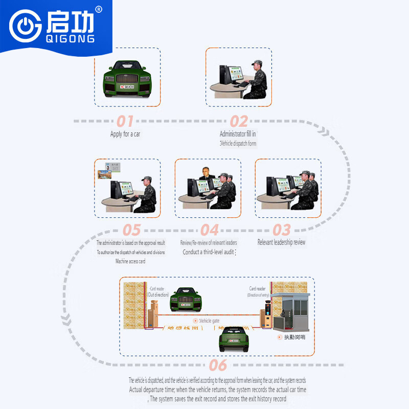 Vehicle Entry and Exit Management System Camp Vehicle Dispatch Management Collection System