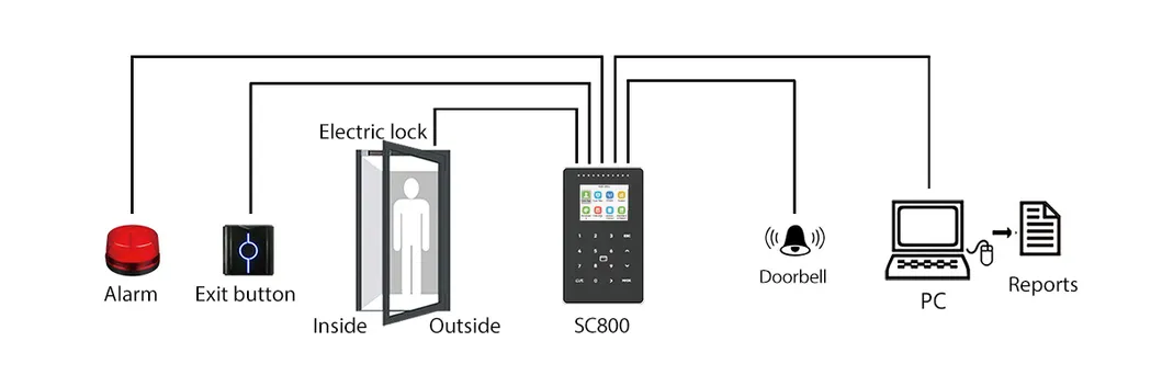 Connection Diagram