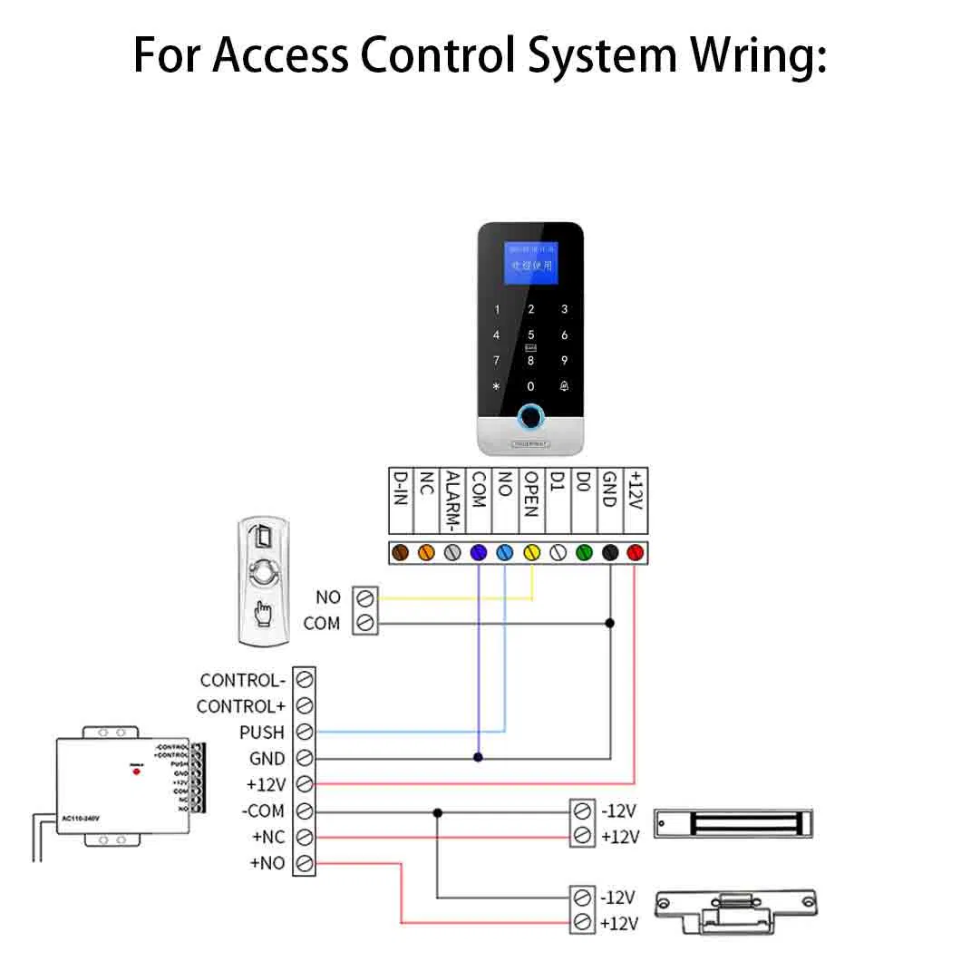 Access Control System 9