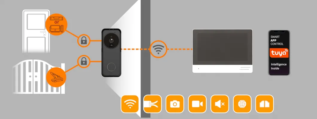 Video Doorphone Banner