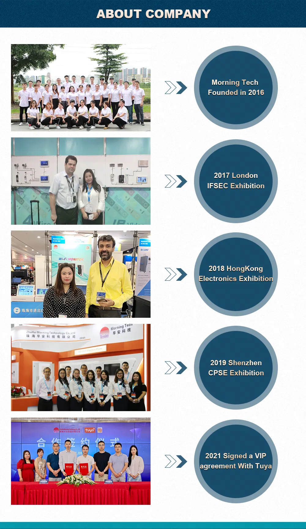 Video Doorphone Intercom 11