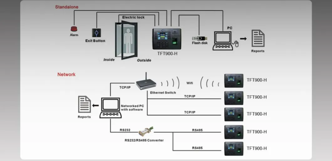 Connection Diagram