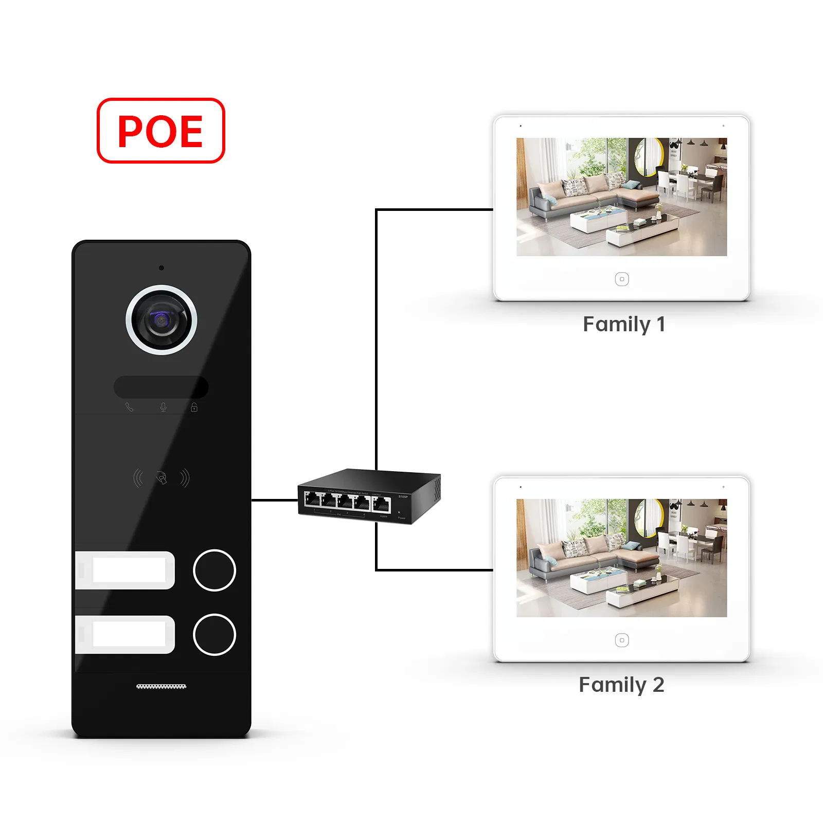 7 Inch 2-Apartment Smart IP Video Intercom System with Poe Power Supply