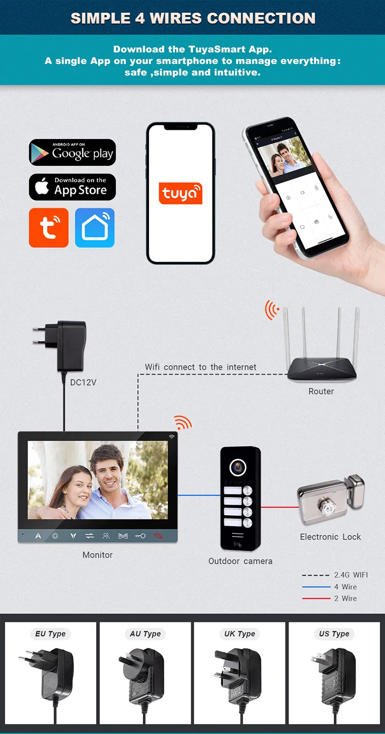 Outdoor Panel Details